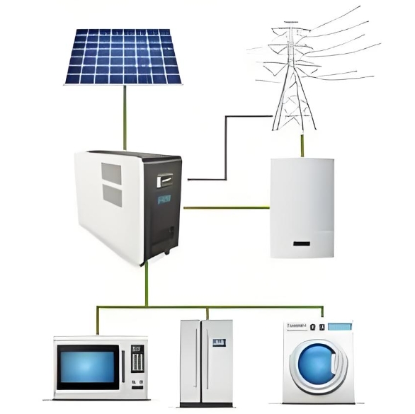 battery solar energy price？