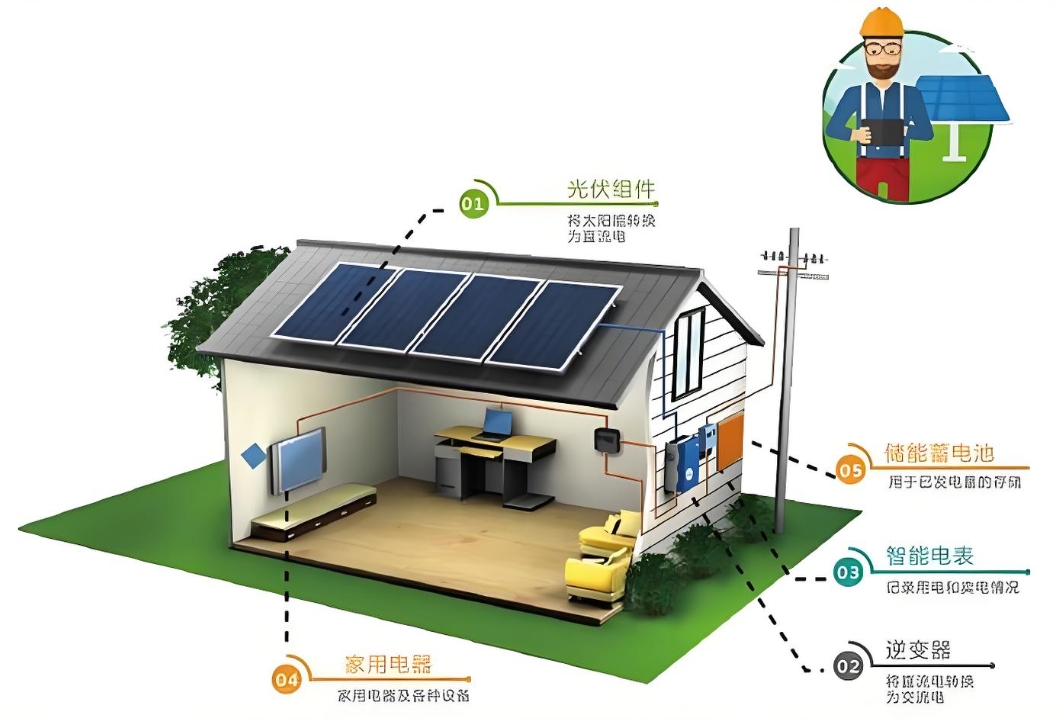 battery energy storage solutions bess